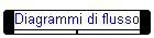 Diagrammi di flusso